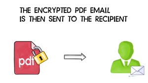PDF Encrypted Email
