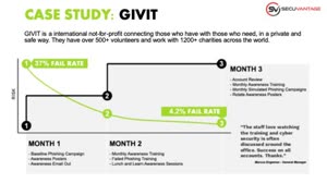 How to Reduce Human Risk with Security Awareness Training